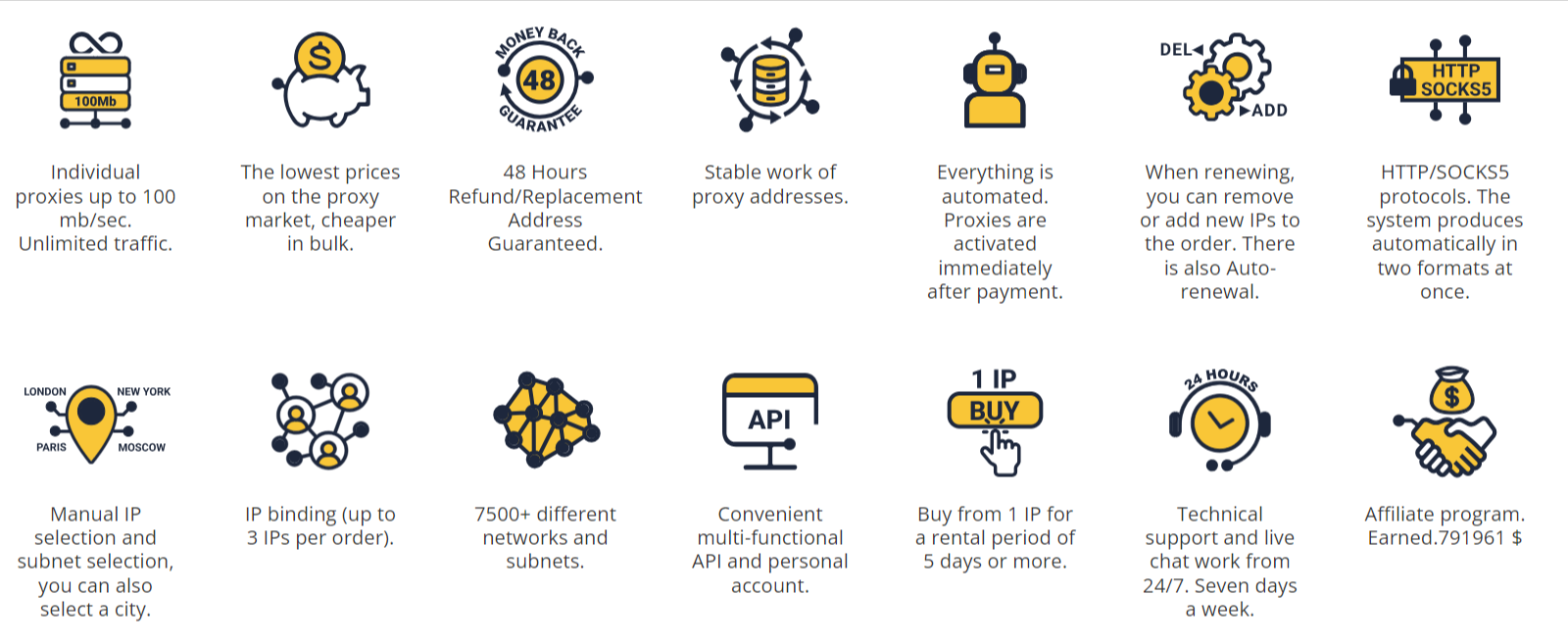 Proxy-servers-Buy-proxy-socks-5-and-HTTP-on-Proxiline Features